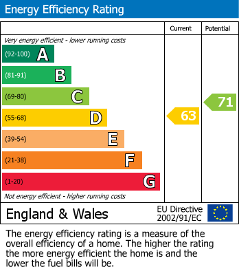 EPC Graph for Chantry Park, Sarre, Birchington