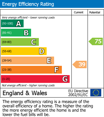 EPC Graph for Knatts Valley Road, Knatts Valley, Sevenoaks