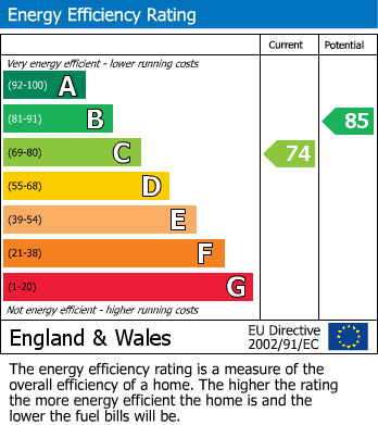 EPC Graph for Beechin Wood Lane, Platt, Sevenoaks