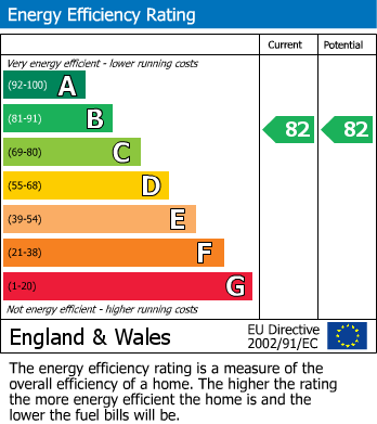 EPC Graph for Apartment 10, The Fairways, Convent Road, Broadstairs