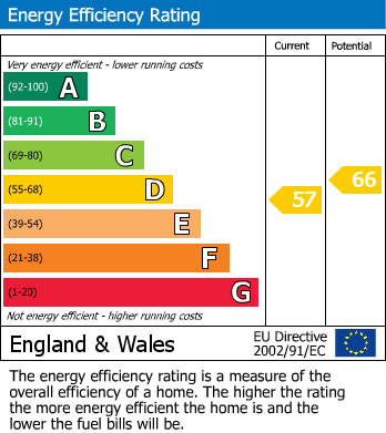 EPC Graph for Central Lodge, Wrotham, Sevenoaks