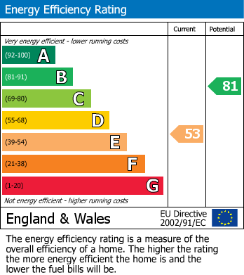 EPC Graph for 4, Prospect Road, Broadstairs, Kent, CT10 1LD