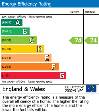 EPC Graph for Apartment 7, The Fairways, Convent Road, Broadstairs