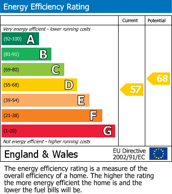 EPC Graph for Well Street, Loose, Maidstone